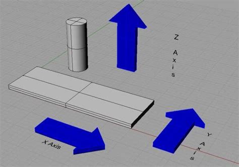 What is 3-Axis Machining?