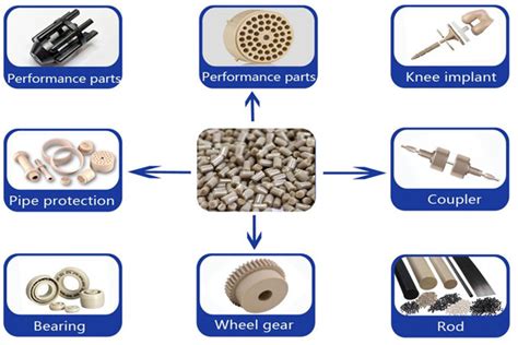 A Complete Guide to PEEK Material & Properties - WayKen