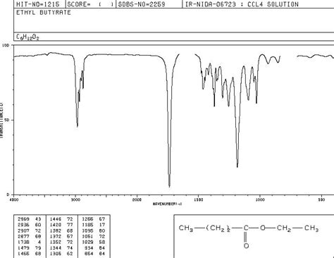 Ethyl Butanoate Nmr