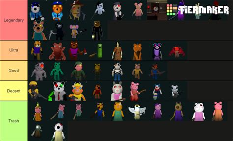 Piggy book 1&2 skins Tier List (Community Rankings) - TierMaker