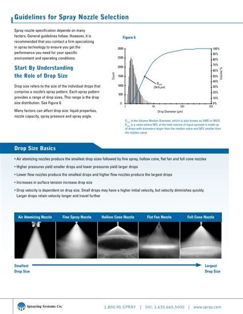 Guidelines for Spray Nozzle Selection