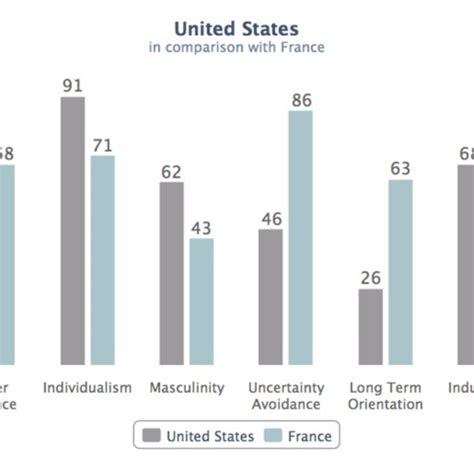 Hofstede dimension scores for Greece (grey) and Germany (blue-green). | Download Scientific Diagram