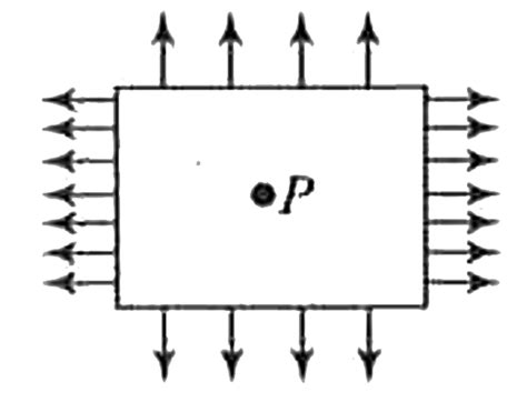 Electric lines of force are as shown in the figure. Then potential at