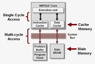 Cache-memory - Diagram Transparent PNG - 872x561 - Free Download on NicePNG