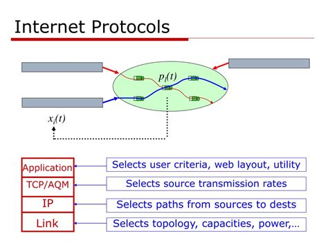 PPT - Internet Protocols PowerPoint Presentation, free download - ID:312377