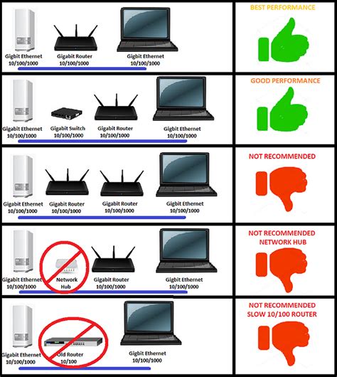 LAN speed test - My Cloud - WD Community