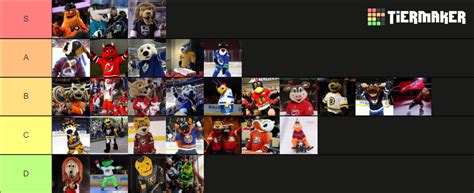 Mascots of NHL Teams Tier List (Community Rankings) - TierMaker