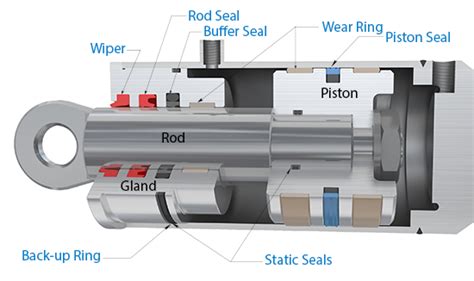 Common Types of Hydraulic Cylinder Seals - Jiangmen Great Fluid Seals ...