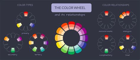 An Easy Approach to Color Theory in Graphic Design – Gravit Designer ...