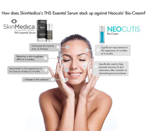 Neocutis vs. SkinMedica – BeyondSkin.com