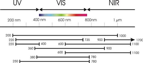 INFRARED ABSORPTION SPECTROSCOPY - PharmaBlog