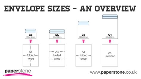 Envelopes | Envelope Sizes Guide | Paperstone