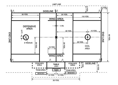 Boys Lacrosse Field Diagram