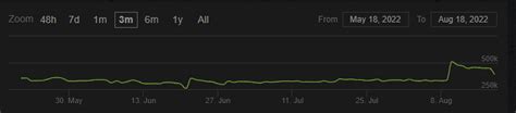 Apex Legends - Player Count Charts showing a New Record