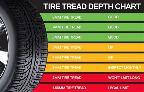 Tire Tread Depth Chart Penny