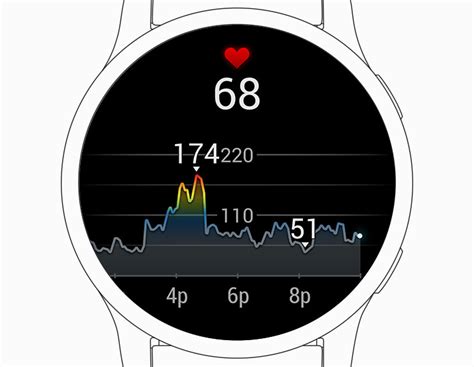 Heart Rate Monitoring - Garmin UAE