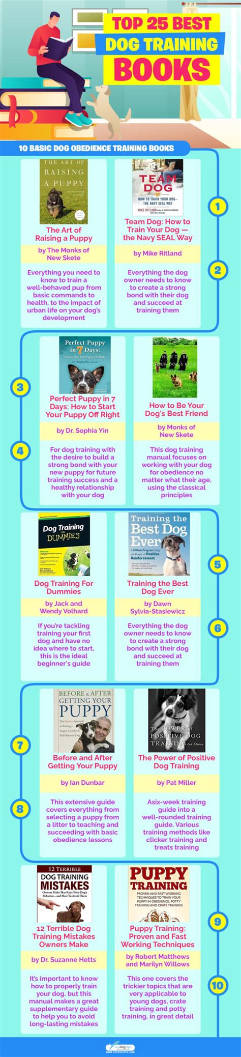 25 Best Dog Training Books in 2023 – Top Dog Tips