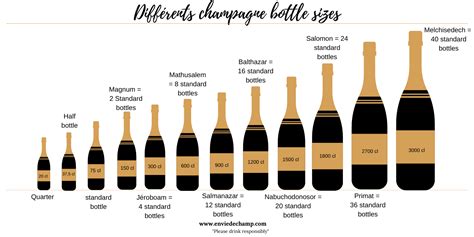Bottle sizes of champagne for new year's eve - Le Magazine du Champagne