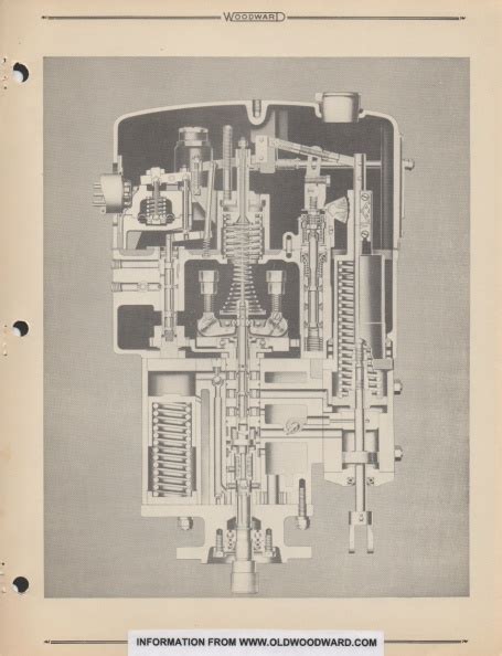 MANUAL 01038 page 3 | OldWoodward History Gallery