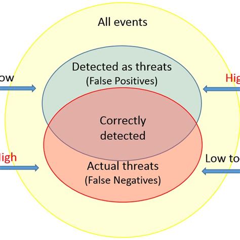 (PDF) Self-Healing Intrusion Detection System Concept