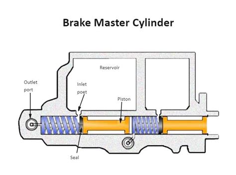 Master Cylinder Diagram | Diagram, Science diagrams, Cylinder