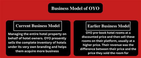 OYO Business Model Explained 2024 - Rahul Malodia