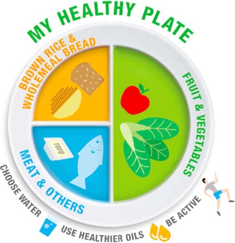 Sport Nutrition Basics - Sports Medicine Information