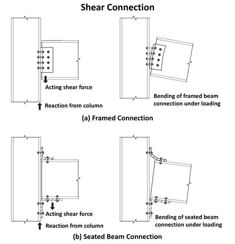 Steel Beam Connection