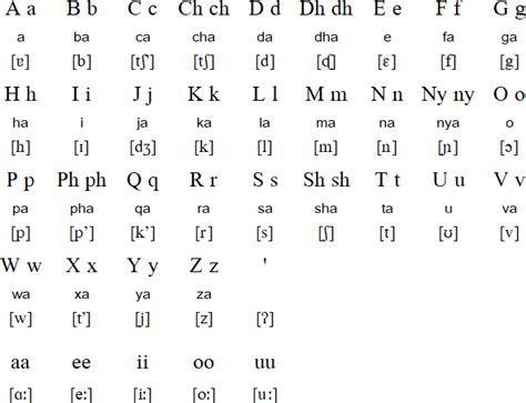 Oromo People, Declaration Of Human Rights, Addis Ababa, Greek Alphabet ...