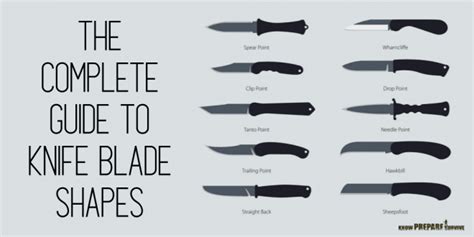 The Complete Guide to Knife Shapes: Blades, Edges, Points, and More!