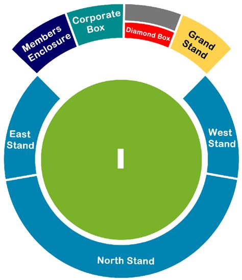 Sharjah Cricket Stadium Tickets, Sharjah Women T20 World Cup Tickets Price