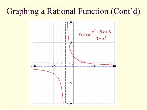 PPT - Rational Functions PowerPoint Presentation, free download - ID:1223910