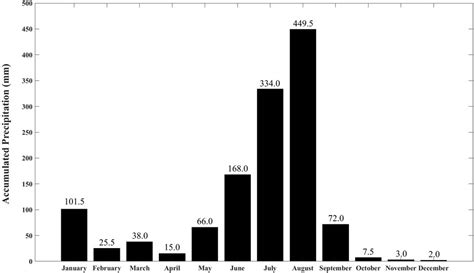 Frontiers Groundwater Monitoring And Specific Yield, 40% OFF