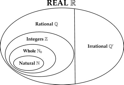 Rational Numbers - Lefere Math