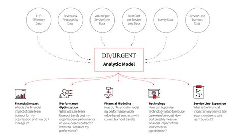 Analytic-Model | Divurgent