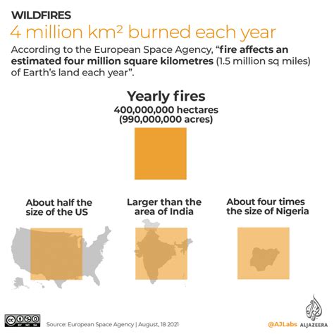 Mapping wildfires around the world | Infographic News | Al Jazeera