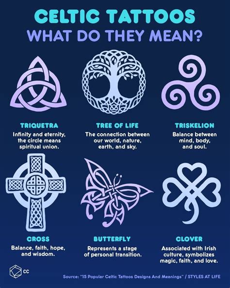 Celtic Tattoos | Celtic symbols, Celtic tattoos, Celtic tattoo