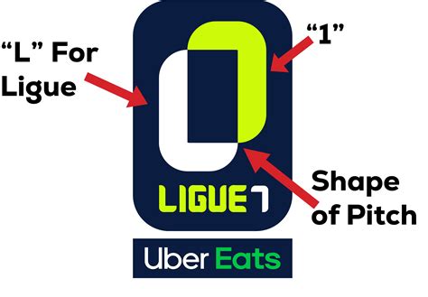 I tried to redesign the Ligue 1 Logo : r/WillPatersonDesign