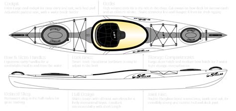 Kayak Sketch at PaintingValley.com | Explore collection of Kayak Sketch