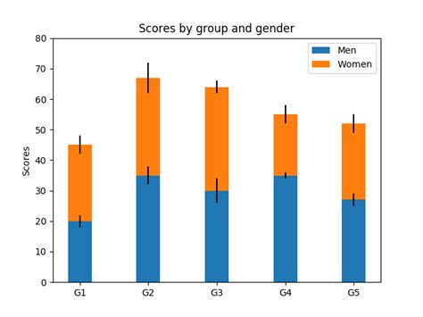 Matplotlib Stacked Bar Chart With Values - Chart Examples