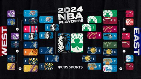 2024 NBA playoffs bracket, schedule, scores: Mavericks extend NBA ...