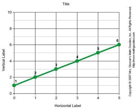 How To Make A Line Graph