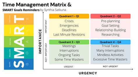 Time Management Matrix Template