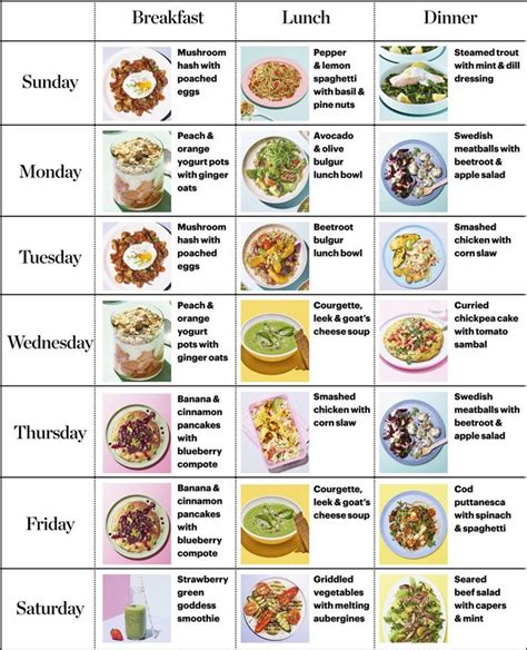 A menu chart to show which Healthy Diet Plan recipes to eat on each day | Healthy diet plans ...