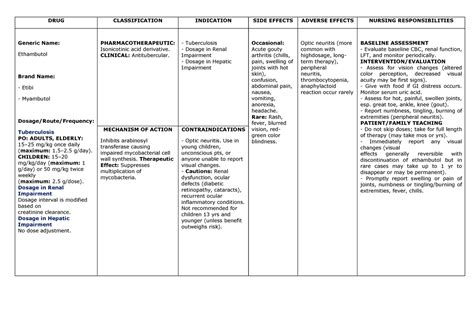 Ethambutol - DRUG CLASSIFICATION INDICATION SIDE EFFECTS ADVERSE EFFECTS NURSING ...