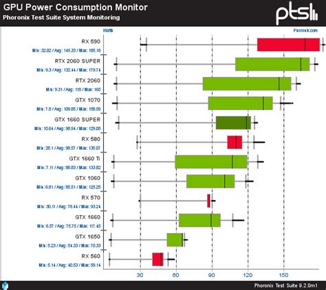 NVIDIA GeForce GTX 1660 SUPER Linux Gaming Performance Review - Phoronix