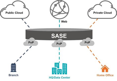 Security is now mainly focused on cloud-delivering and is driving the ...