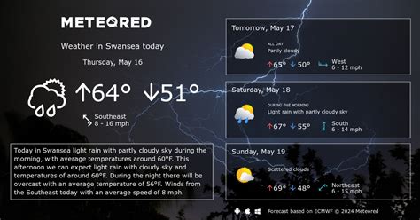 Swansea Weather 14 days - Meteored