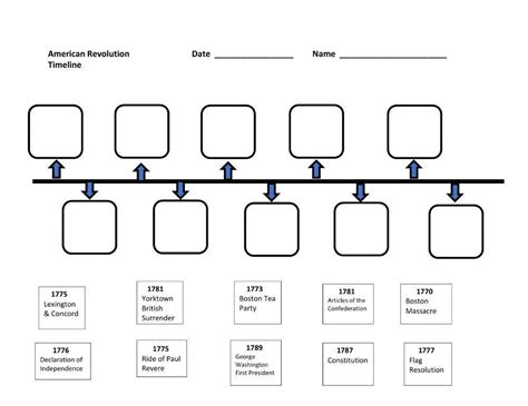 Timeline American Revolution worksheet | Live Worksheets - Worksheets Library