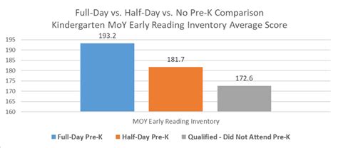 Power of Pre-K Case Study: Cleburne ISD - Raise Your Hand Texas